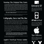 Typing Apple: Typefaces Used By Apple