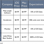Mac App Store Launching ‘Noon’ EST January 6th As Developers Prepare Their Apps