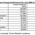 Nielsen Online reports Apple is 10th most recognized online brand