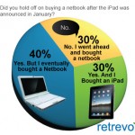 iPad Versus Netbook