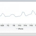 iPhone browser share continues to grow
