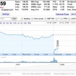 Apple’s stock tumbles after 3Q financial call
