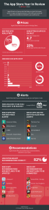 App Store 2014 Review