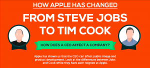 steve jobs vs tim cook