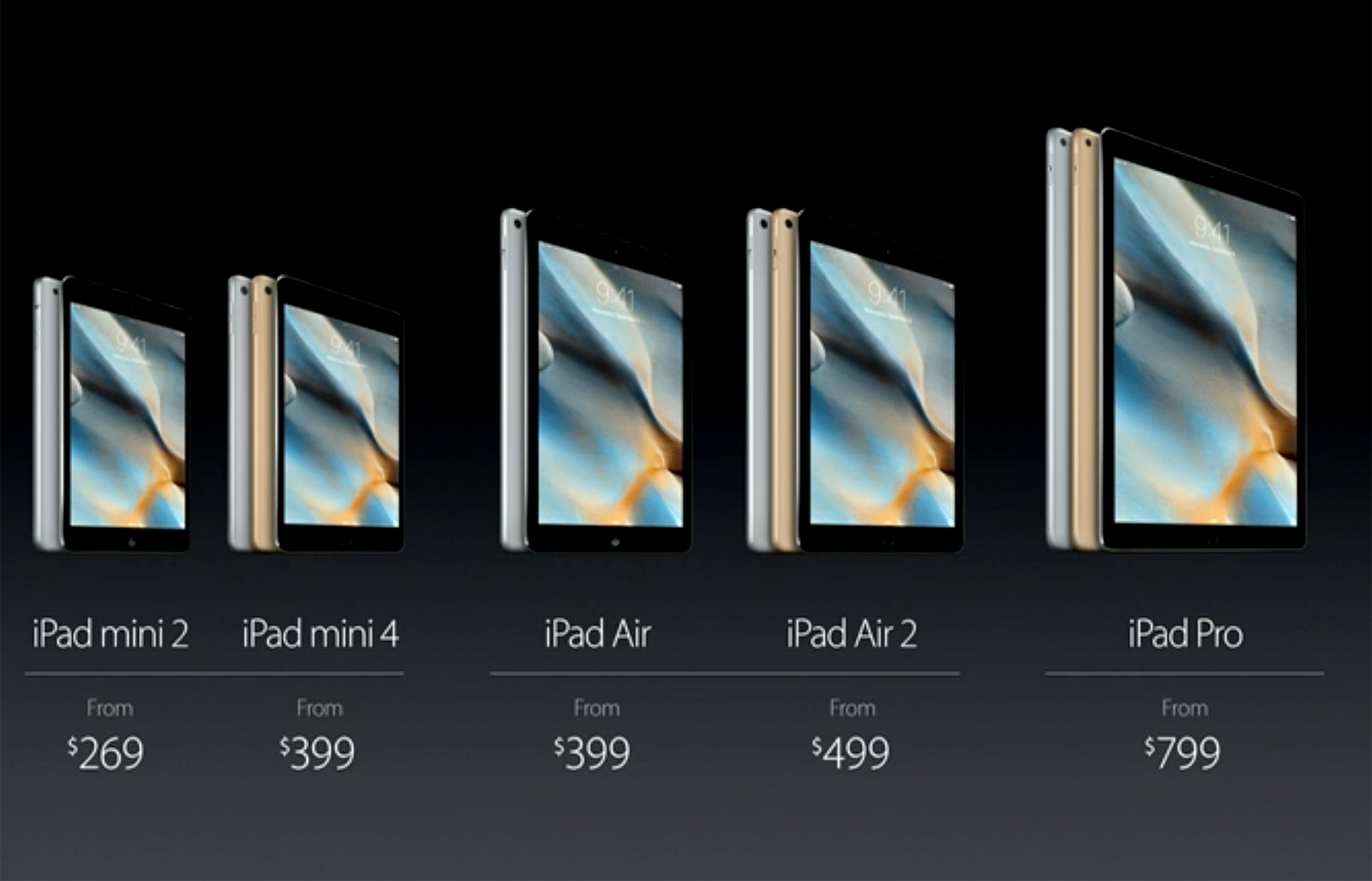 iPad Pro is a First Generation Device
