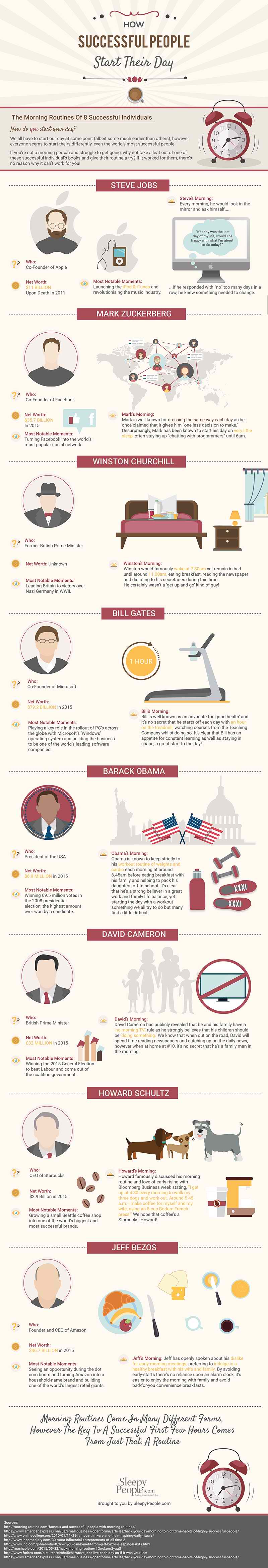 best steve jobs infographics