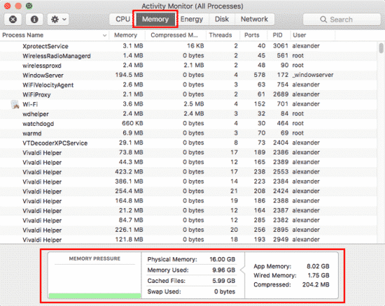 How to Use macOS' Activity Monitor Like a Power User - Apple Gazette