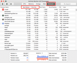 Activity Processor How to Use macOS' Activity Monitor Like a Power User - Apple Gazette