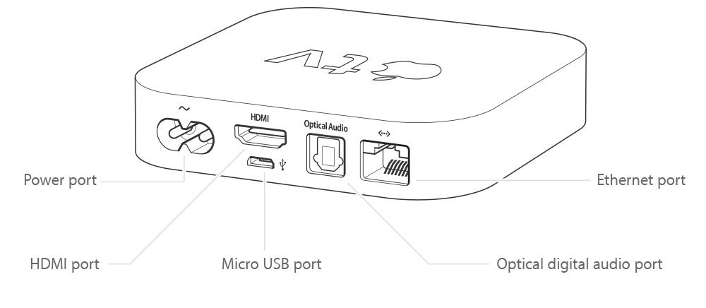 What Apple TV Model Do You Own? How to Tell Apple TVs Apart - Apple Gazette