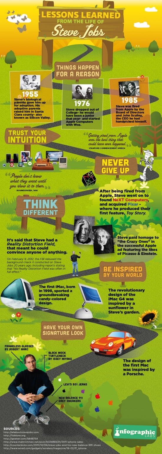 Lessons Learned from the Life of Steve Jobs